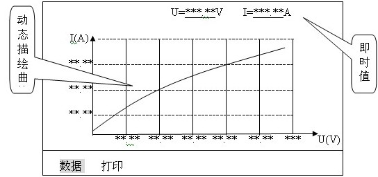 發(fā)電機(jī)轉(zhuǎn)子交流阻抗測(cè)試儀操作說明