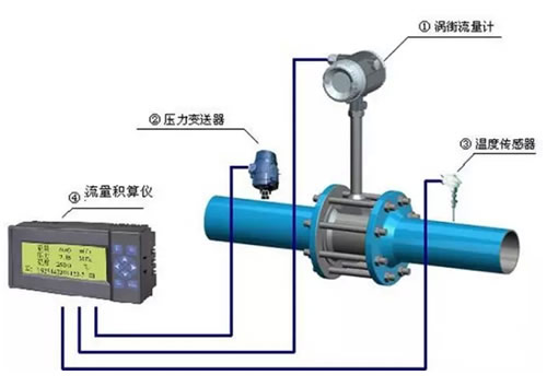 這么多流量計(jì)、這些動(dòng)圖帶你全方位的了解