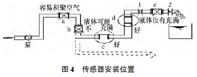 污水流量計(jì)常見故障分析及故障排除