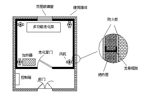 高溫老化房如何設(shè)計(jì)才能確保保溫隔熱效果及溫度均勻？