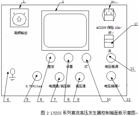 直流高壓發(fā)生器安全性能指示