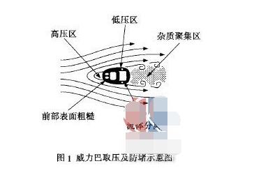 淺析威力巴流量計(jì)的基本工作原理以及選擇的原因