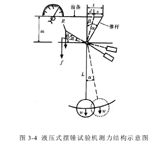 拉力試驗(yàn)機(jī)擺錘